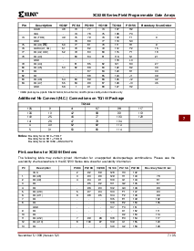 浏览型号XC5202的Datasheet PDF文件第53页