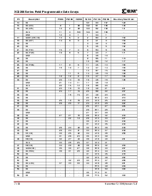 浏览型号XC5202的Datasheet PDF文件第54页