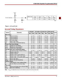 浏览型号XC95108-10PQ100I的Datasheet PDF文件第5页