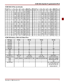浏览型号XC95108-7PC84I的Datasheet PDF文件第7页