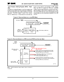 浏览型号XR16C2852IJ的Datasheet PDF文件第12页