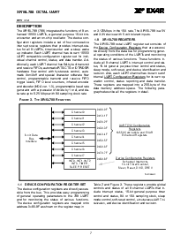 浏览型号XR16L788CQ的Datasheet PDF文件第7页