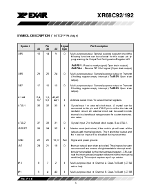 浏览型号XR68C192IJ的Datasheet PDF文件第5页