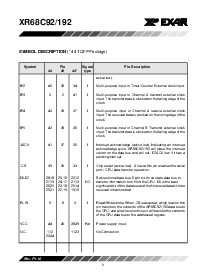 浏览型号XR68C192IJ的Datasheet PDF文件第6页
