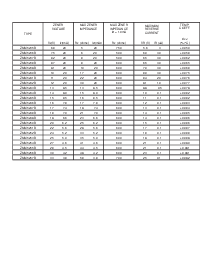 浏览型号ZMM5245B的Datasheet PDF文件第2页