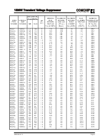 浏览型号1.5KE400A的Datasheet PDF文件第2页