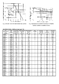 浏览型号1.5KE43C的Datasheet PDF文件第3页