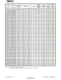 浏览型号1.5KE540的Datasheet PDF文件第2页