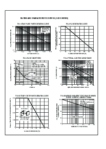 浏览型号1.5KE62的Datasheet PDF文件第2页