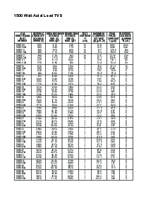 浏览型号1.5KE62的Datasheet PDF文件第3页