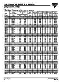 浏览型号1.5KE540的Datasheet PDF文件第2页