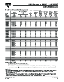 浏览型号1.5KE540的Datasheet PDF文件第3页