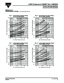 浏览型号1.5KE540的Datasheet PDF文件第5页