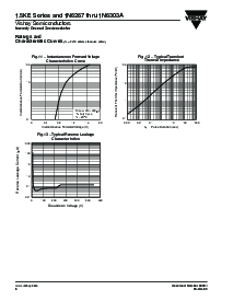 浏览型号1.5KE540的Datasheet PDF文件第6页