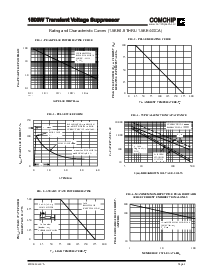 浏览型号1.5KE6.8的Datasheet PDF文件第4页