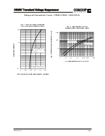 浏览型号1.5KE6.8的Datasheet PDF文件第6页