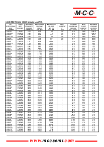 浏览型号1.5KE62A的Datasheet PDF文件第3页