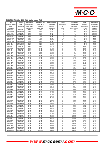 浏览型号1.5KE62A的Datasheet PDF文件第5页