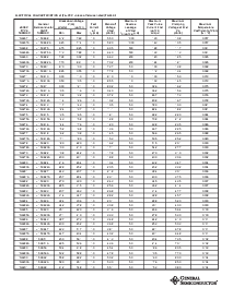 浏览型号1.5KE75A的Datasheet PDF文件第2页