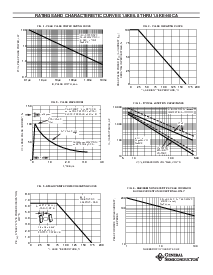 浏览型号1.5KE75A的Datasheet PDF文件第4页