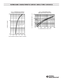 浏览型号1.5KE75A的Datasheet PDF文件第6页