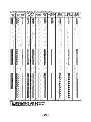 浏览型号1.5KE7.5的Datasheet PDF文件第3页