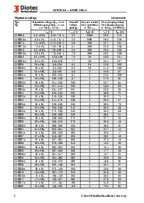 浏览型号1.5KE91的Datasheet PDF文件第2页