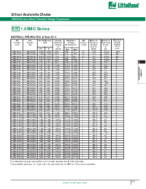 浏览型号1.5SMC220A的Datasheet PDF文件第2页