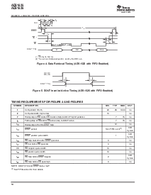 浏览型号ADS1625IPAPR的Datasheet PDF文件第10页