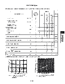 浏览型号CD40175BME4的Datasheet PDF文件第4页