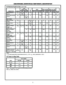 浏览型号CD74HC541M96的Datasheet PDF文件第5页