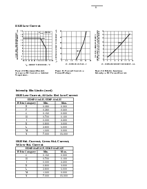 浏览型号HDSP-315G-HM400的Datasheet PDF文件第8页