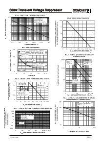 浏览型号P6KE300CA的Datasheet PDF文件第4页