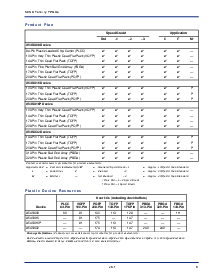 ͺ[name]Datasheet PDFļ3ҳ