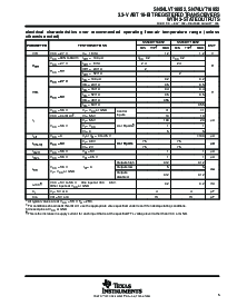 浏览型号SN74LVT16952DGG的Datasheet PDF文件第5页