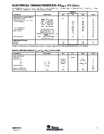 浏览型号ADS1216Y/250的Datasheet PDF文件第5页