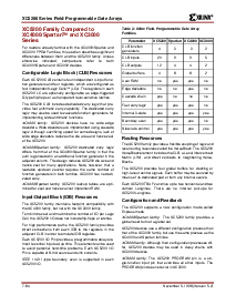 浏览型号XC5215-5PQ208C的Datasheet PDF文件第2页