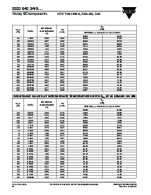 浏览型号23226406的Datasheet PDF文件第15页