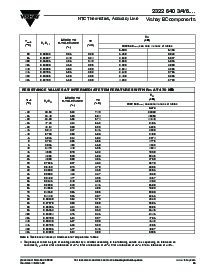 浏览型号23226406的Datasheet PDF文件第16页