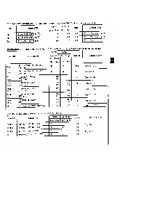 浏览型号SN74LS93DR的Datasheet PDF文件第3页