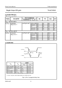 浏览型号74LVC1G32GW的Datasheet PDF文件第8页