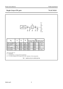 浏览型号74LVC1G32GW的Datasheet PDF文件第9页