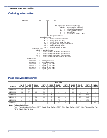 浏览型号A42MX24-2PQ100M的Datasheet PDF文件第2页