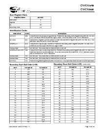 浏览型号CY7C1354B-166AC的Datasheet PDF文件第16页