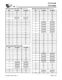 浏览型号CY7C1354B-166AC的Datasheet PDF文件第17页