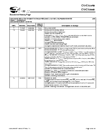 浏览型号CY7C1354B-166AC的Datasheet PDF文件第29页
