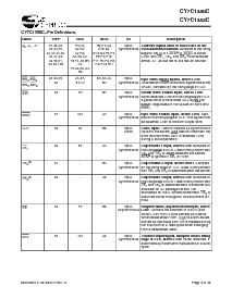 浏览型号CY7C1380C-167AI的Datasheet PDF文件第6页