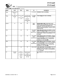 浏览型号CY7C1380C-167AI的Datasheet PDF文件第8页