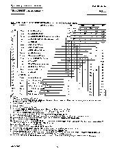 浏览型号68000-10的Datasheet PDF文件第58页