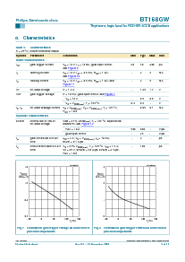 浏览型号BT168GW的Datasheet PDF文件第5页